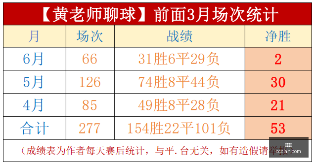 世界杯,足球,世界杯2023,世界杯,足球,世界杯2023,体育赛事,全球赛事,球迷,世界杯比赛,国际足球,世界杯新闻,世界杯赛程